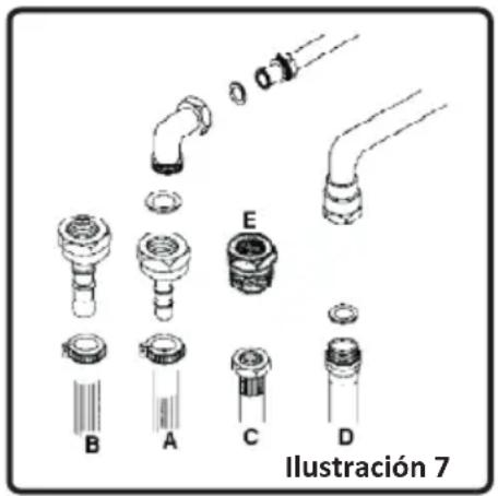 Illustración 7