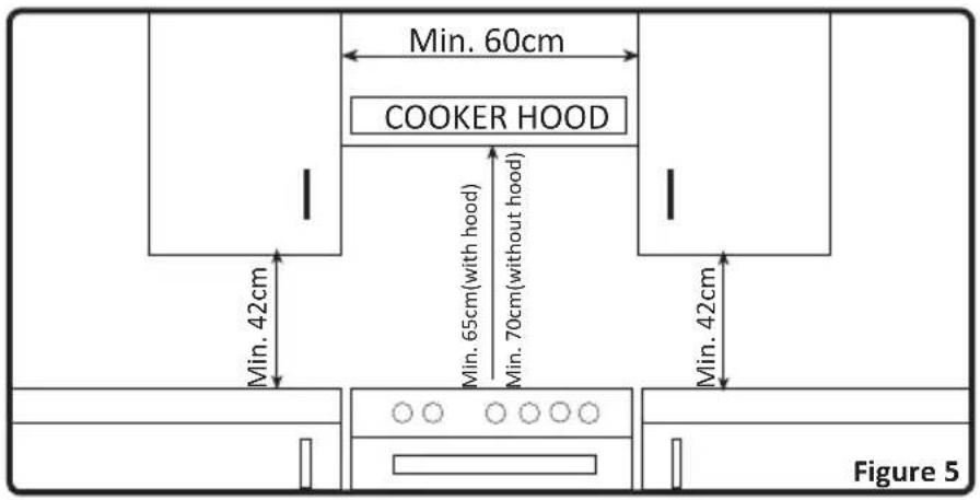 Min. 60cm COOKER HOOD Min. 42cm Min. 65cm(with hood) Min. 70cm(without hood) Min. 42cm Figure 5