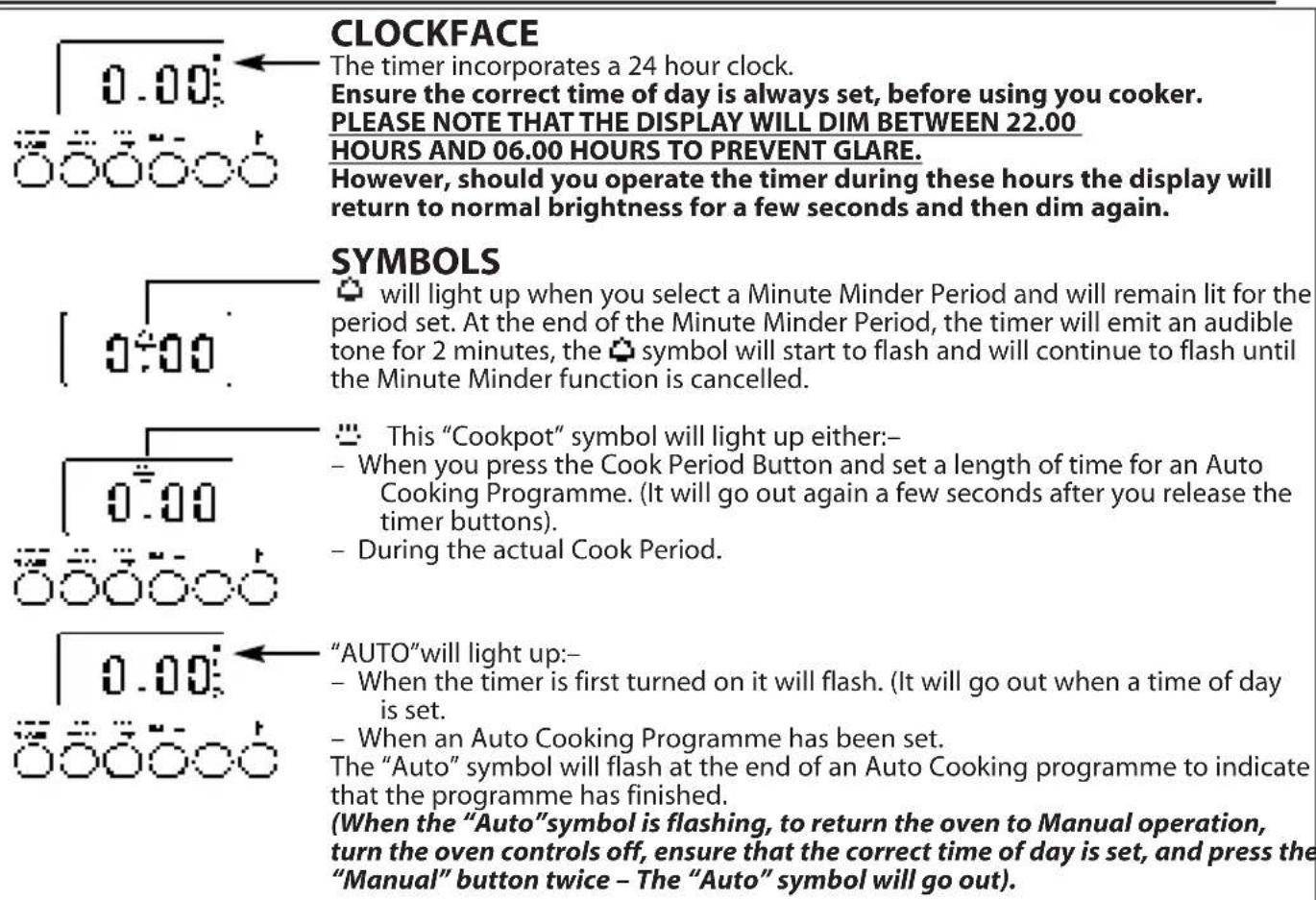 Creda C261E - Know your Timer (C361E & C461E) - 1