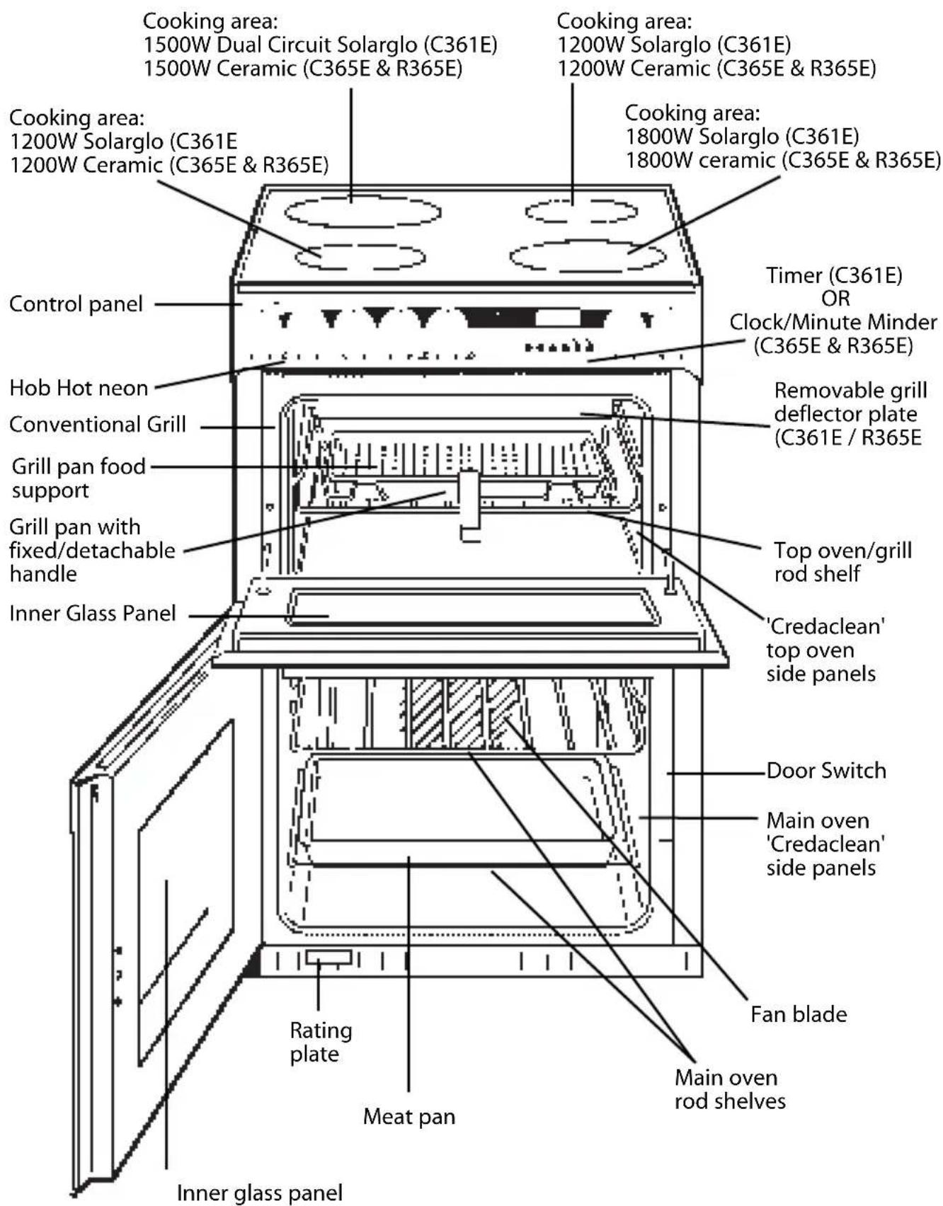 Creda C261E - Features – C361E, C365E and R365E - 1