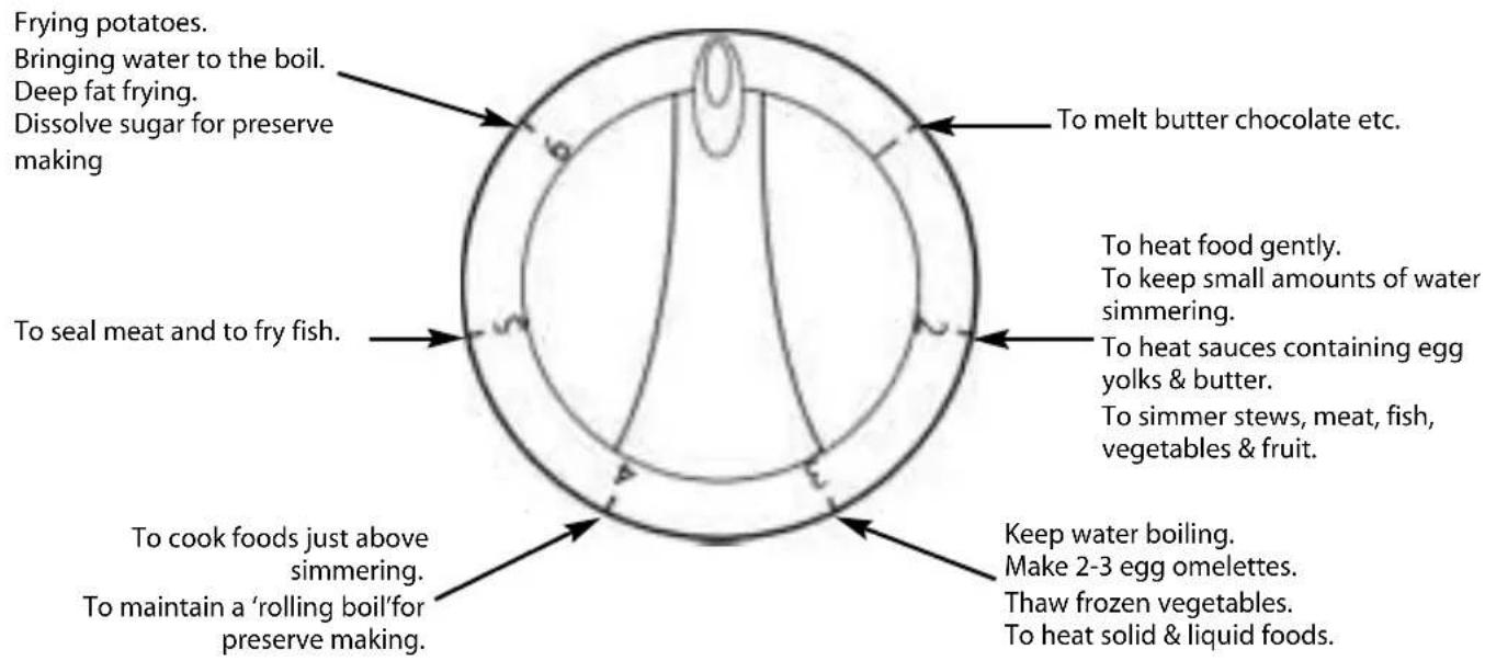Creda C261E - CONTROL SETTINGS GUIDE - 1