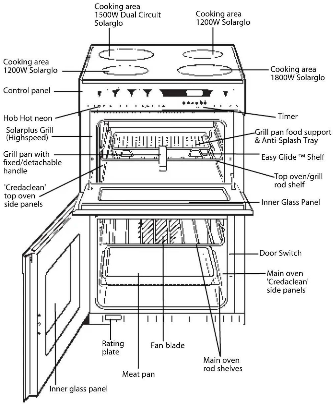 Creda C261E - Features - C461E - 1