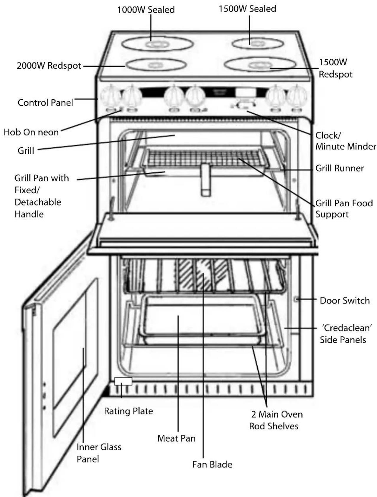 Creda C261E - Features Model C161E - 1