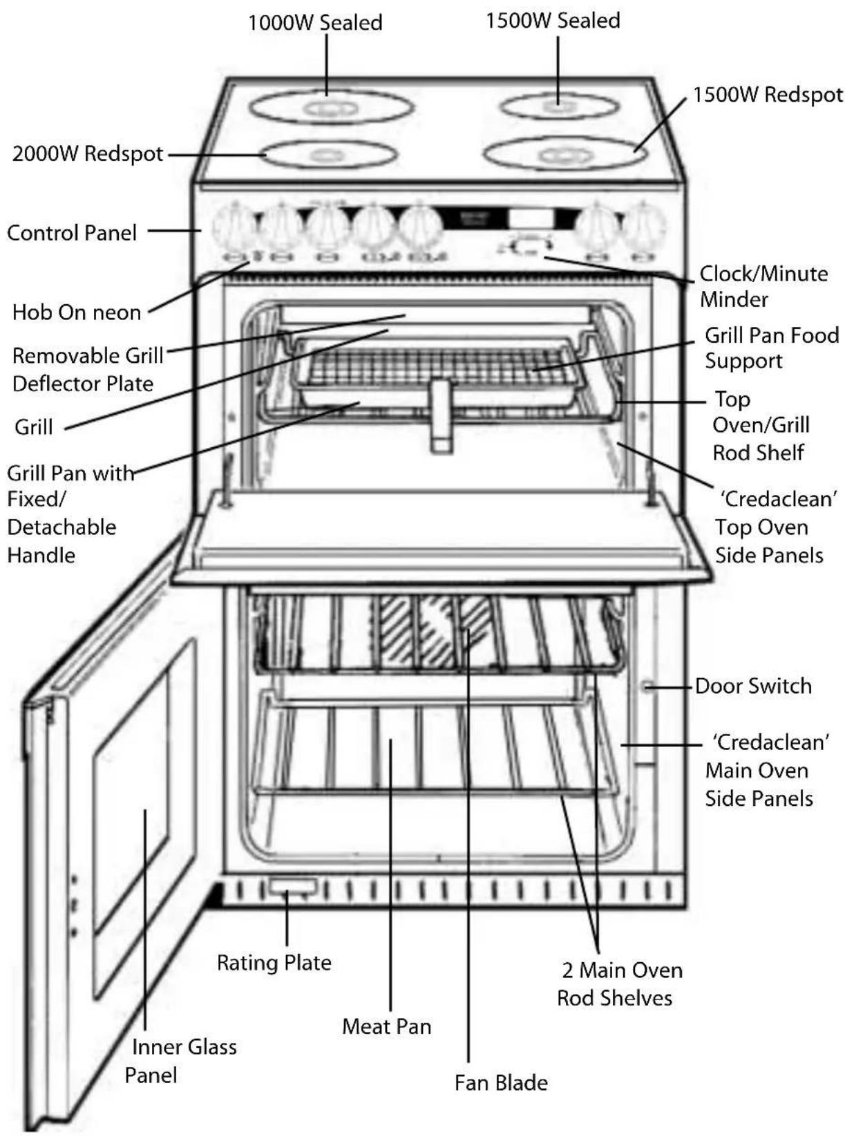 Creda C261E - Features Model C261E - 1