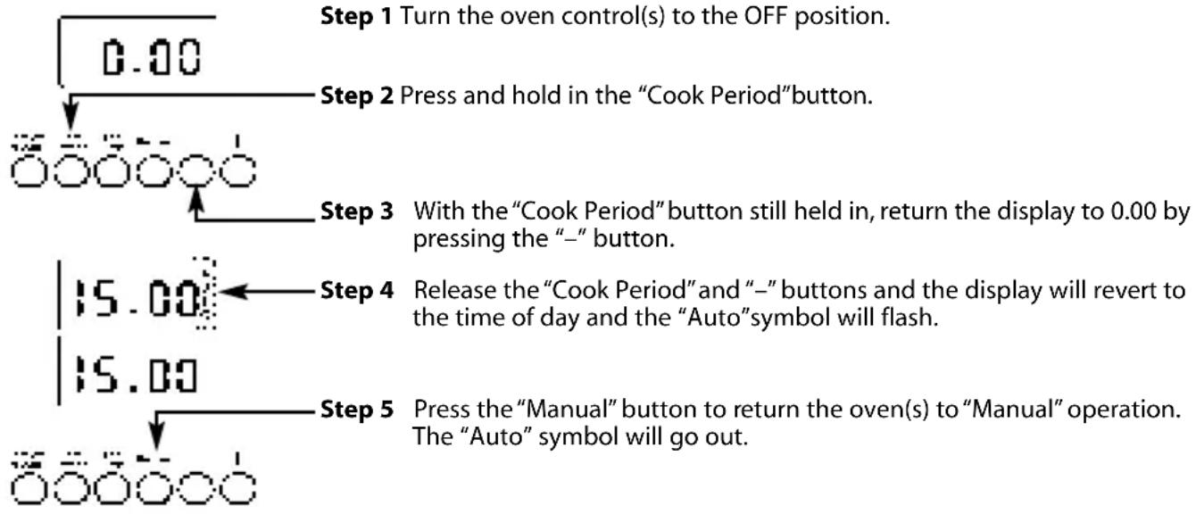 Creda C261E - TO CANCEL AN AUTO COOKING PROGRAMME BEFORE THE COOK PERIOD HAS FINISHED. - 1