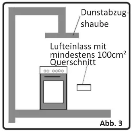 NORDMENDE CSG60WH - Abzug der Verbrennungsgase aus der Umgebung - 1