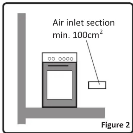 Air inlet section min. 100cm² Figure 2