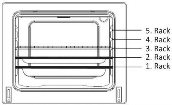 1. Rack 2. Rack 3. Rack 4. Rack 5. Rack