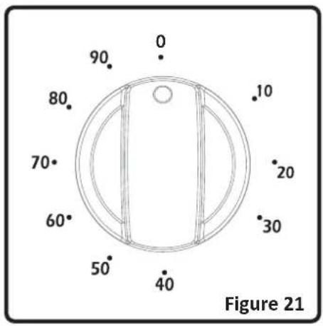 0 90° 80° 70° 60° 50° 40° 10 20 30 Figure 21