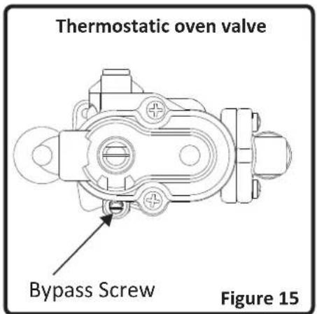 Thermostatic oven valve Bypass Screw Figure 15