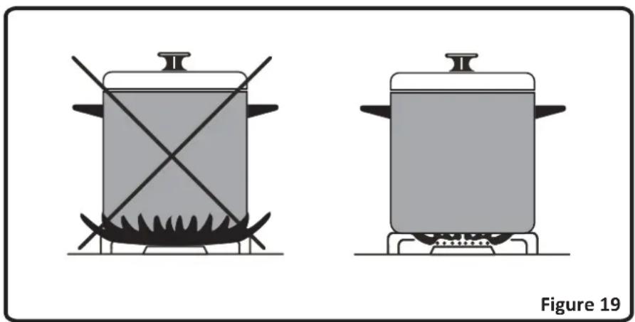 NORDMENDE CSG60LPGWH - USE OF YOUR PRODUCT - 1