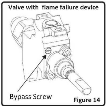 Valve with flame failure device Bypass Screw Figure 14