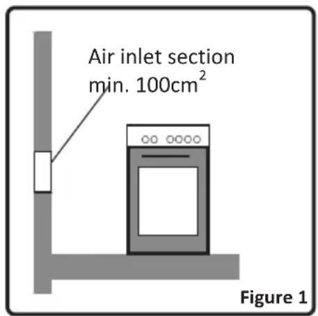 NORDMENDE CSG50WH - Environment where your appliance will be installed - 1