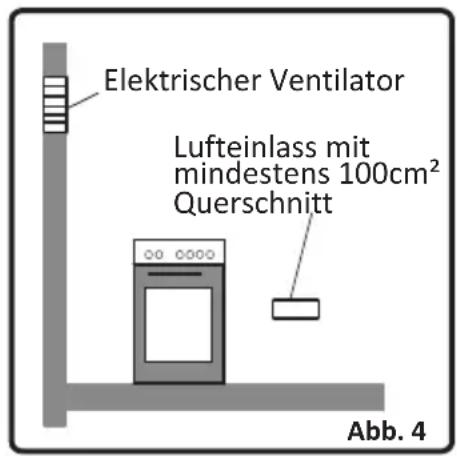 NORDMENDE CSG50WH - Abzug der Verbrennungsgase aus der Umgebung - 2