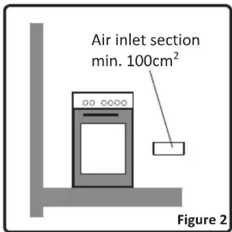 NORDMENDE CSG50WH - Environment where your appliance will be installed - 2