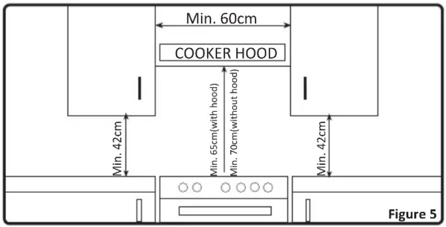 NORDMENDE CSG50WH - Emptying of the Burned Gases from Environment - 3