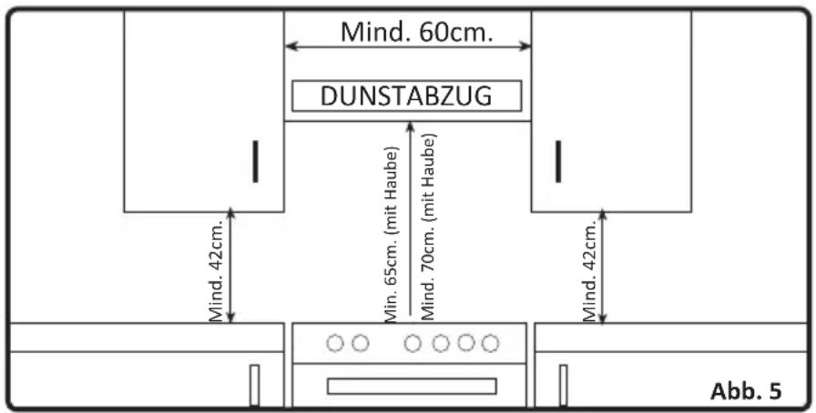 NORDMENDE CSG50WH - Abzug der Verbrennungsgase aus der Umgebung - 3