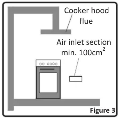 NORDMENDE CSG50WH - Emptying of the Burned Gases from Environment - 1