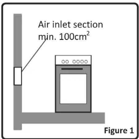Air inlet section min. 100cm² Figure 1