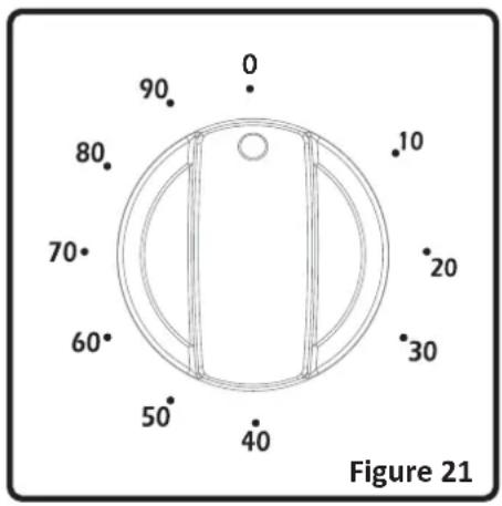 0 90° 80° 70° 60° 50° 40° 10 20 30 Figure 21