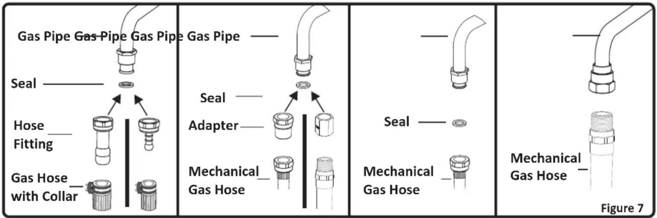 Gas Pipe Gas Pipe Gas Pipe Gas Pipe Seal Hose Fitting Gas Hose with Collar Seal Adapter Mechanical Gas Hose Seal Mechanical Gas Hose Mechanical Gas Hose Figure 7
