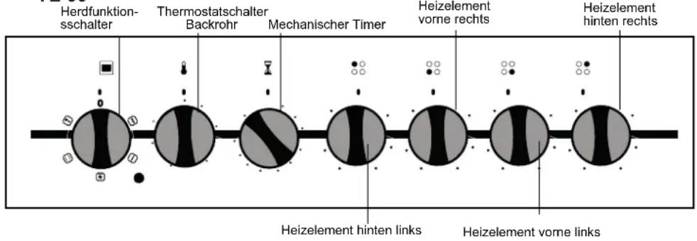 NORDMENDE CSE60WH - BESCHREIBUNG UND EIGENSCHAFTEN DER BEDIENFELDFUNKTIONEN - 1