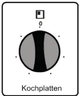 Kochplatten