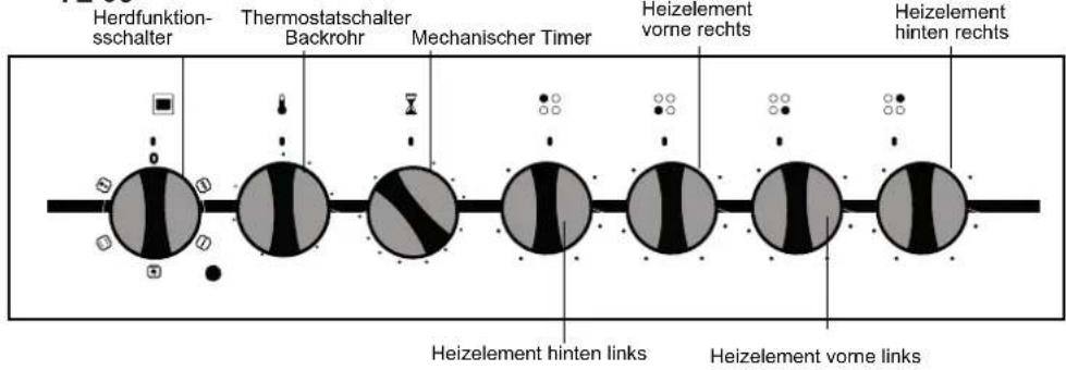 NORDMENDE CSE50WH - BESCHREIBUNG UND EIGENSCHAFTEN DER BEDIENFELDFUNKTIONEN - 1