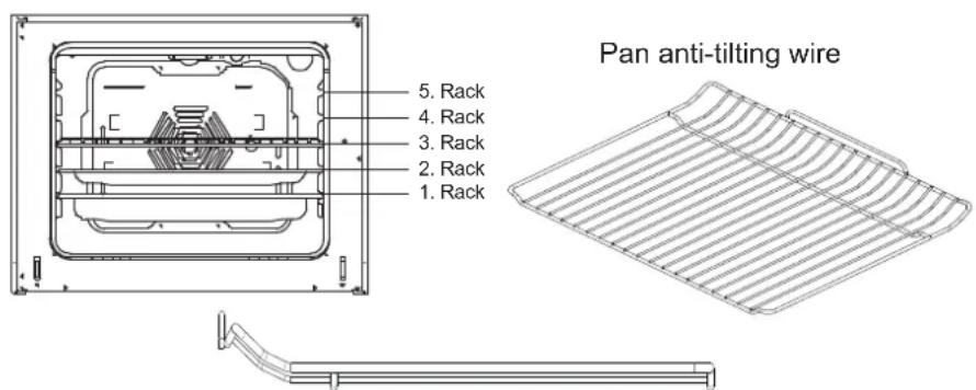 Pan anti-tilting wire 5. Rack 4. Rack 3. Rack 2. Rack 1. Rack