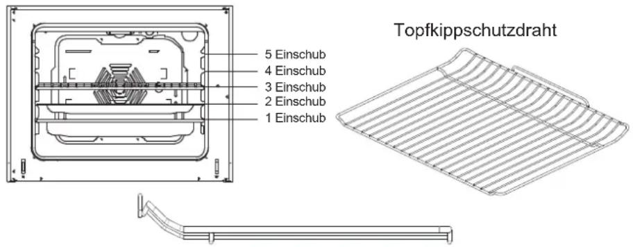 Topfkippschutzdraht 5 Einschub 4 Einschub 3 Einschub 2 Einschub 1 Einschub