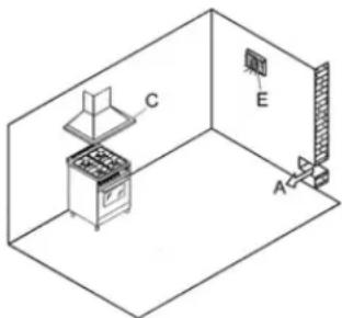 LOFRA RSG96MFT/CI - VENTILATION - 1