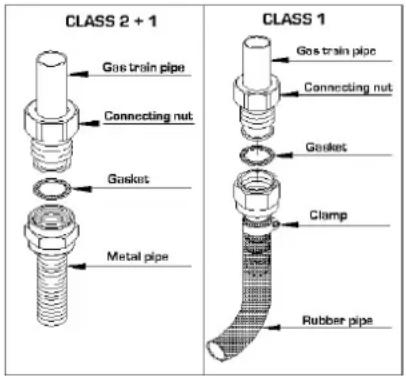 LOFRA RSG96MFT/CI - CONNECTION TO THE GAS SUPPLY: CURRENT INSTALLATION STANDARDS - 1