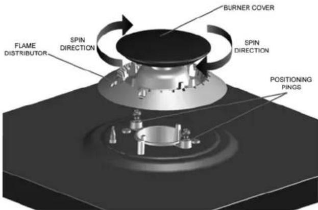 LOFRA RSG96MFT/CI - GAS BURNER SERIES 3 FITTING INSTRUCTIONS - 1