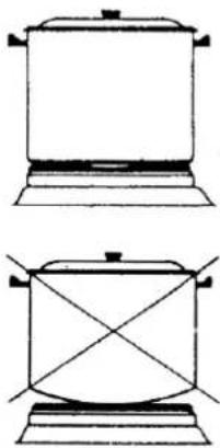 LOFRA RSG96MFT/CI - Gas burners - 6