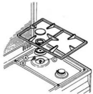 LOFRA RSG96MFT/CI - CONVERTING THE GAS-SUPPLY TO THE HOB BURNERS - 1