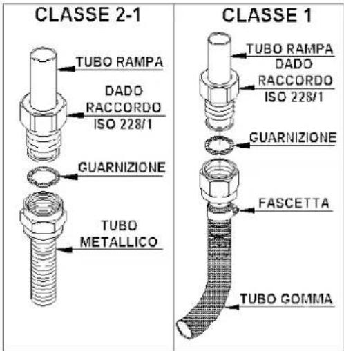 LOFRA RRG96MFT/CI - ALLACCIAMENTO ALLA RETE DI ALIMENTAZIONE DEL GAS:UNI-CIG 7129/7131 - 1