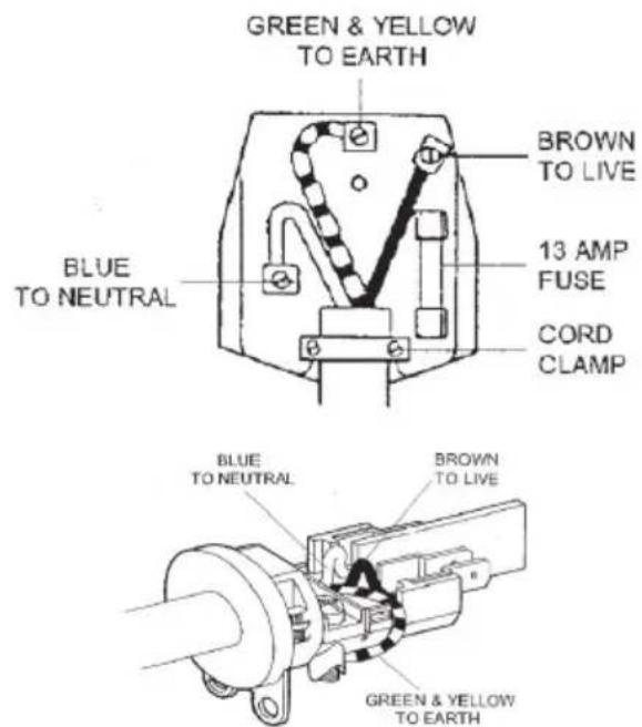 LOFRA MG96MF/CIS - CONNECTION TO THE ELECTRICITY SUPPLY - 1