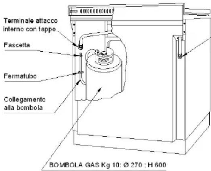 LOFRA MG96MF/CIS - STANDARDS - 2