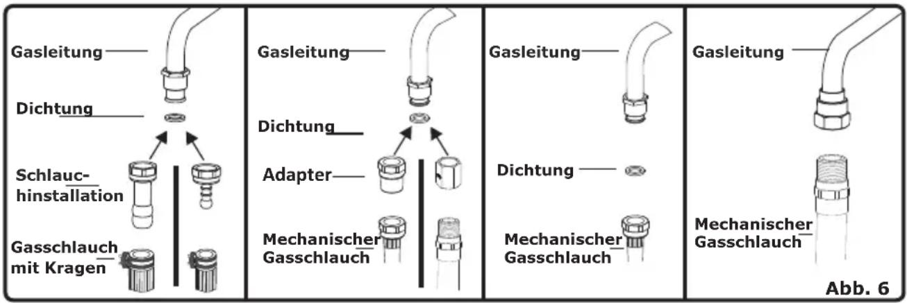 NORDMENDE CTG50LPGBK - Die Punkte, die während der Montage der flexiblen Schlauchleitung überprüft werden muss - 1
