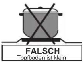 NORDMENDE CTG50LPGBK - Kontrolle von Ofen-Brennern - 2