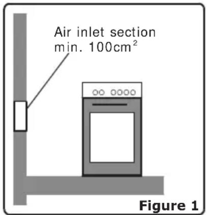 NORDMENDE CTG50BK - Environment where your appliance will be installed - 1