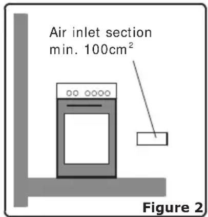 NORDMENDE CTG50BK - Environment where your appliance will be installed - 2