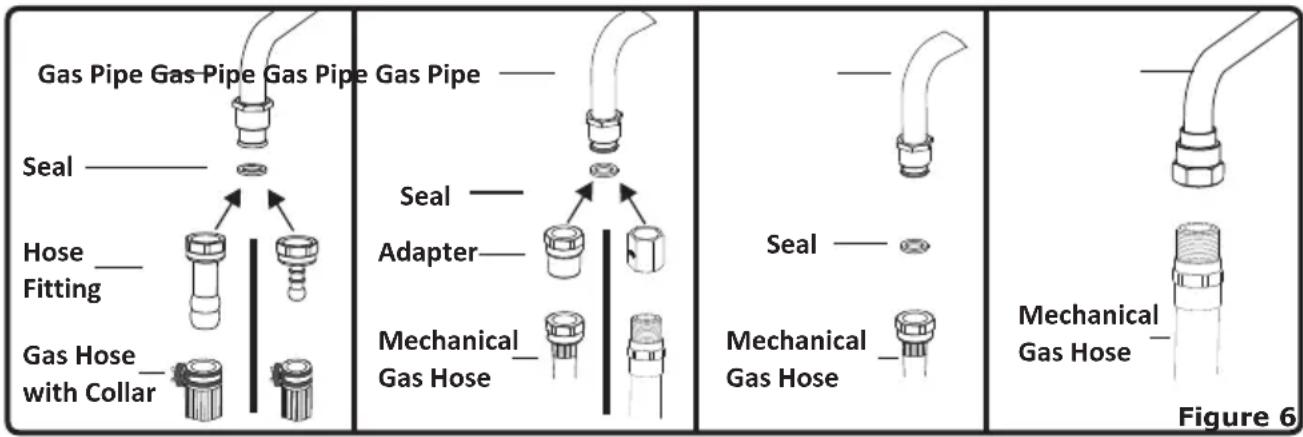 NORDMENDE CTG50BK - The points that must be checked during Fixed gas connection assembly - 1