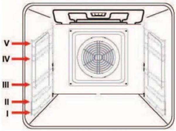 Kaiser HGG 62521 KB - GAS OVEN CONTROL - 1