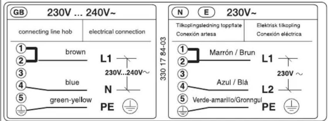 GB 230V ... 240V~ connecting line hob electrical connection ① brown L1 ② blue 230V...240V~ ③ green-yellow N PE 330 17 84-03 N E 230V~ Tilkoplingsledning toppflate Conexión artesa Elektrisk tilkopling Conexión eléctrica ① Marrón / Brun L1 ② Azul / Blá L2 ③ Verde-amarillo/Gronngul PE