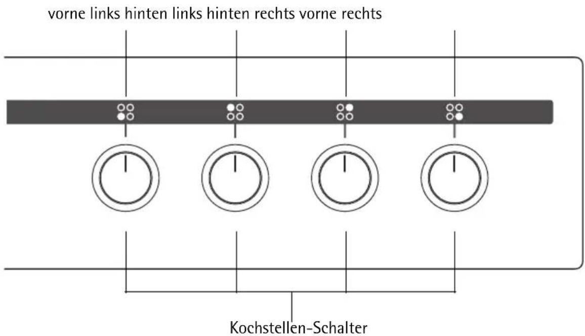 vorne links hinten links hinten rechts vorne rechts Kochstellen-Schalter