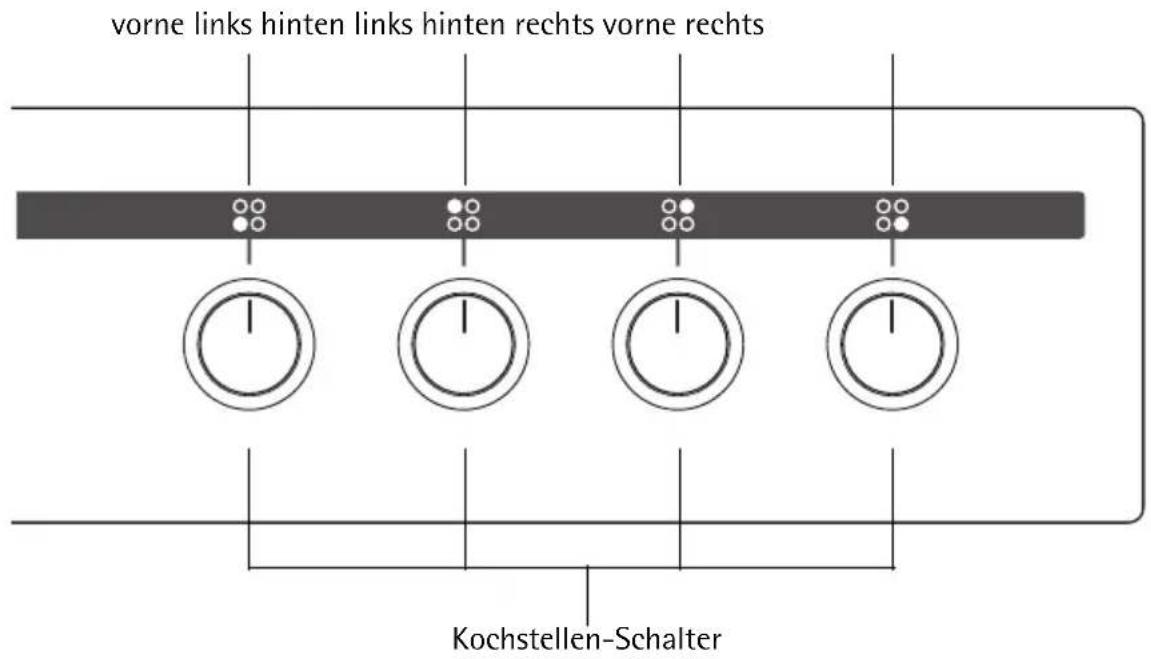 vorne links hinten links hinten rechts vorne rechts Kochstellen-Schalter