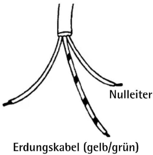 Nulleiter Erdungskabel (gelb/grün)
