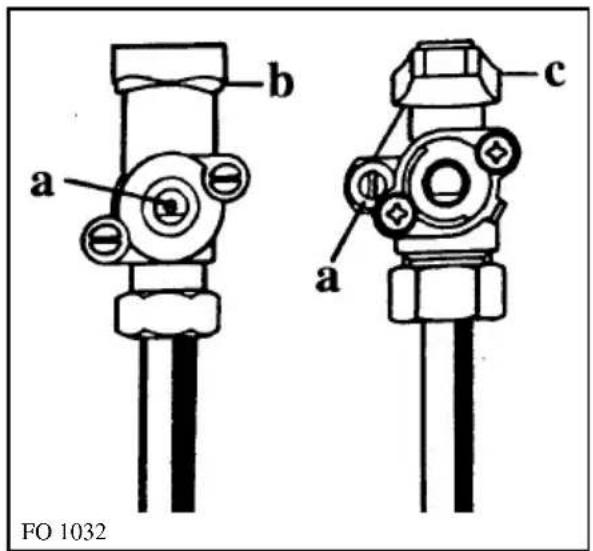 a b c a FO 1032