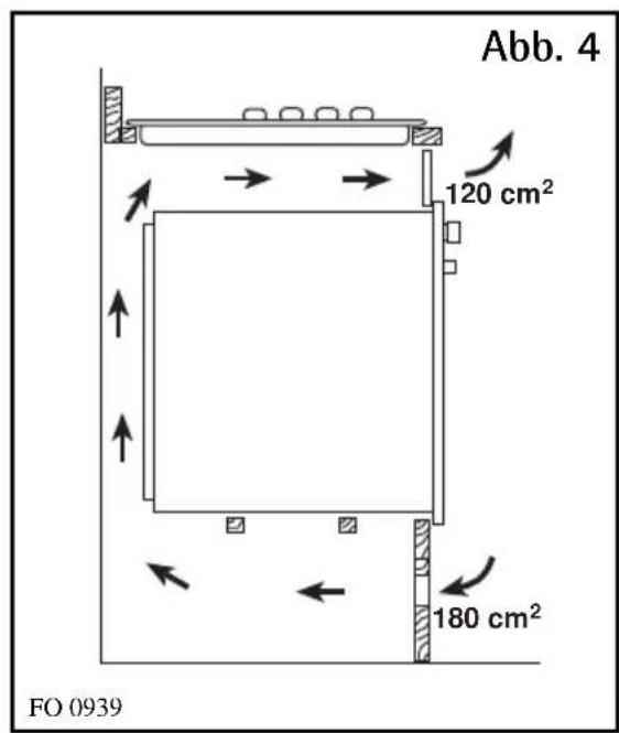 Abb. 4 120 cm² 180 cm² FO 0939